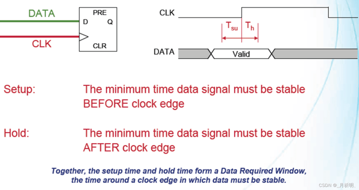 Data arrival time and data required time