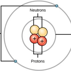 Isotopes atomic mass radioactive stable examples nuclei uranium info two