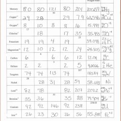 Atomic structure worksheet answers chemistry