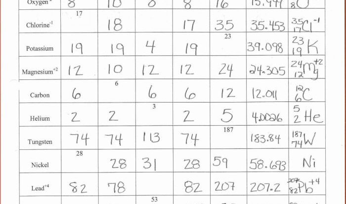 Atomic structure worksheet answers chemistry