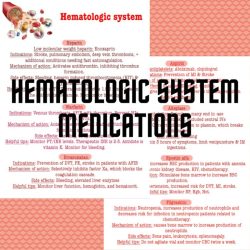 Pharmacology made easy hematologic system