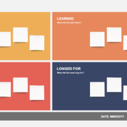 According to safe what is one approach to retrospectives