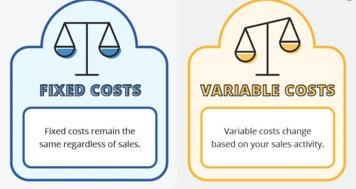 Select the correct statement regarding fixed costs