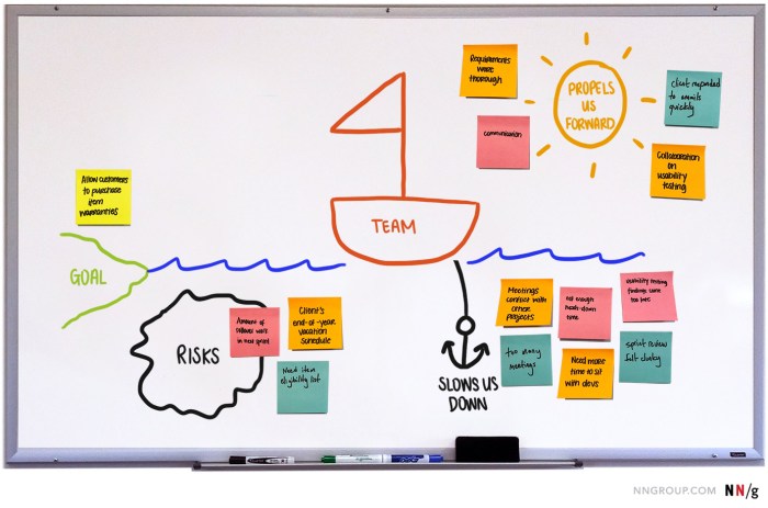 Team retrospectives improvements meeting retro incremental steps four using